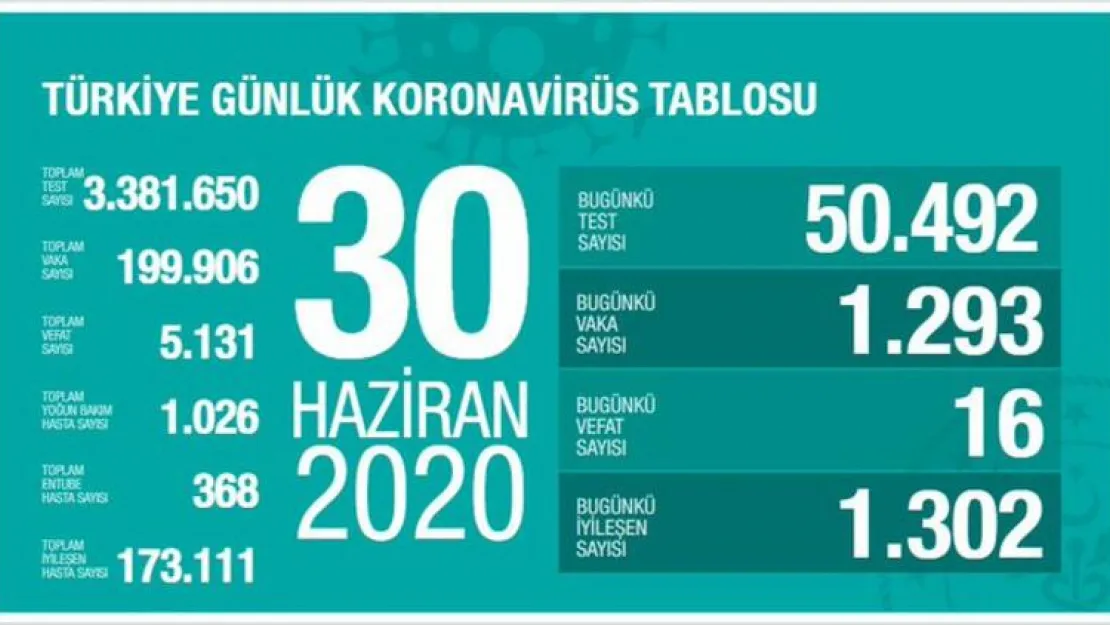 30 Haziran Tablosu Açıklandı