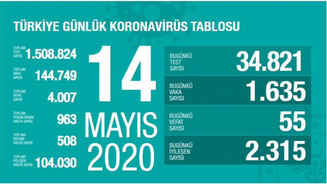 Can Kaybı 4007'ye Yükseldi