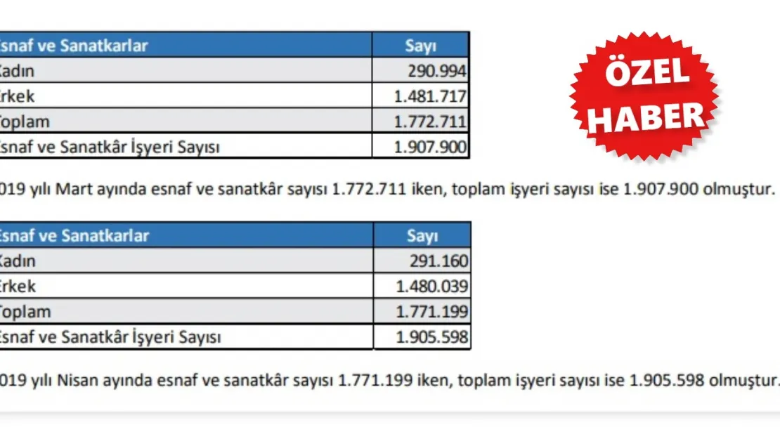 Esnafa Seçim Yaramadı, Eriyor