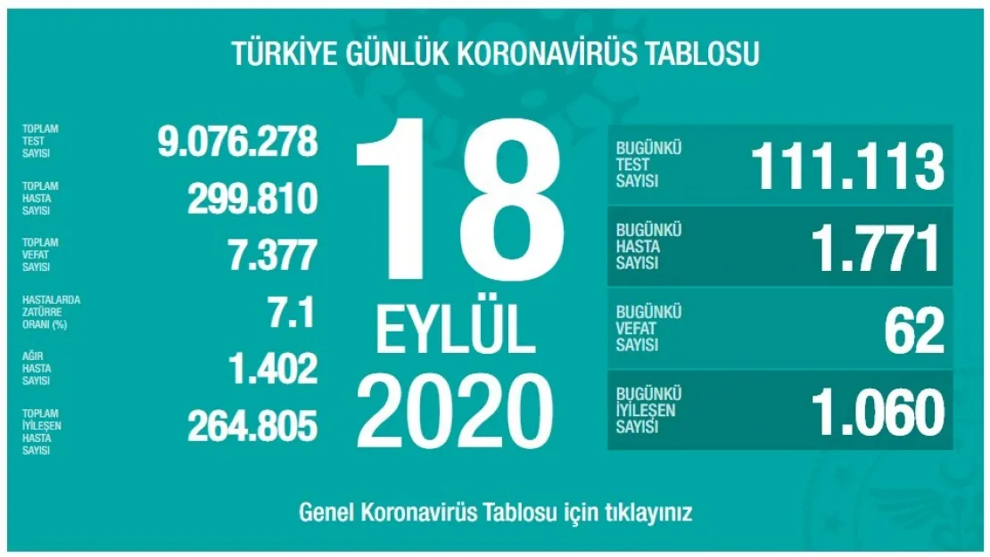 Koca Son Verileri Açıkladı