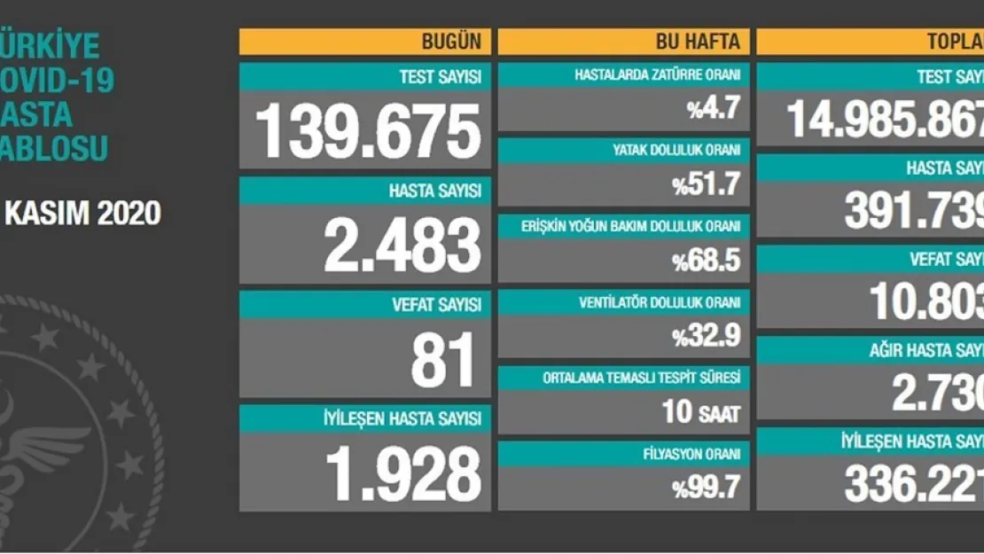 Koronada Tehlikeli Tırmanış