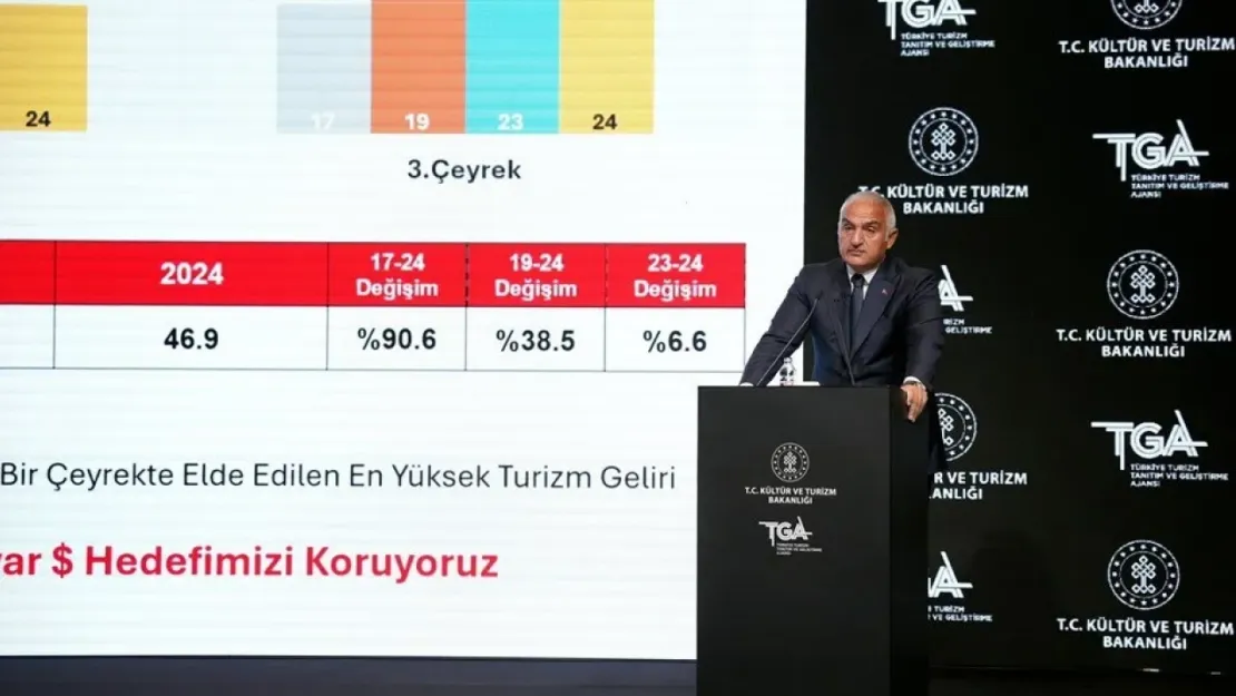 Üçüncü çeyrek turizm verileri açıklandı: Hedef 61 milyon turist