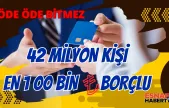 Türkiye Borç Batağında