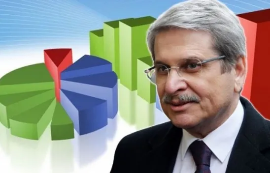 Uluslararası kuruluştan AK Parti ve MHP'yi şok edecek anket