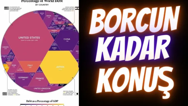 Küresel Ekonomi Çöküyor
