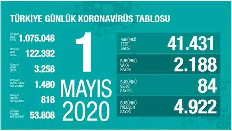 Can Kaybında Düşüş Var