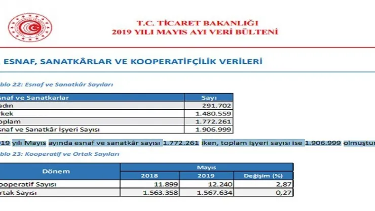 Esnaf Günden Güne Eriyor