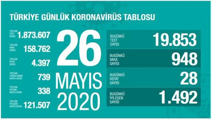 İyiye Gidiş Devam Ediyor