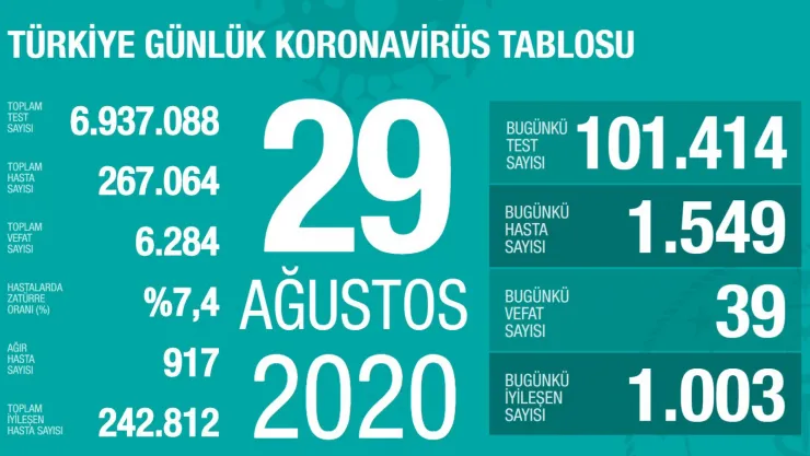 Ölüm Vakalarında Artış Var